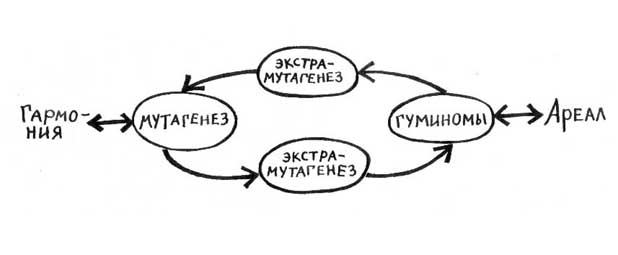 Электрическая схема foton ollin